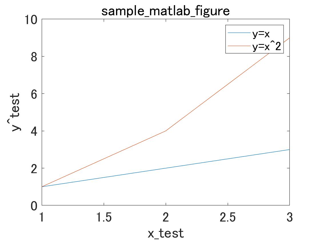 vm-matlab